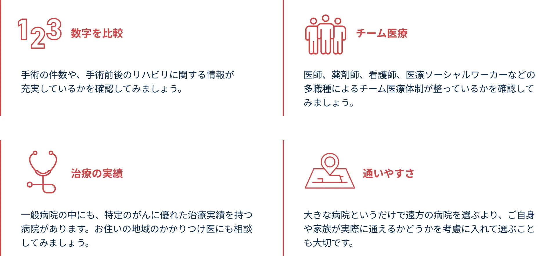 精密検査を受けるクリニックの選び方：数字を比較・チーム医療・治療の実績・通いやすさの4つのポイントを示した図