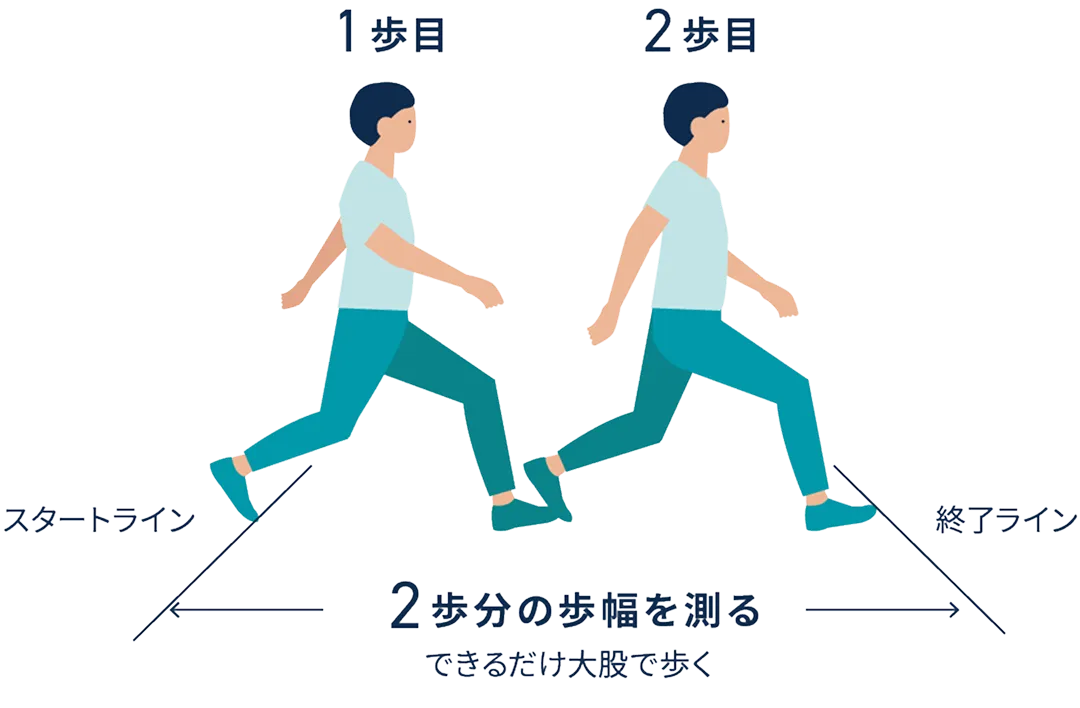 2ステップテストの図解