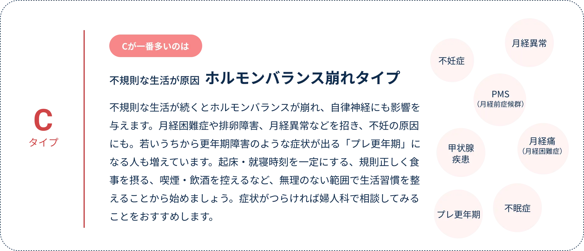 チェック結果Cが多い「ホルモンバランス崩れタイプ」の解説。不妊症・月経異常・PMS・甲状腺疾患・月経痛・プレ更年期・不眠症のリスクに注意。