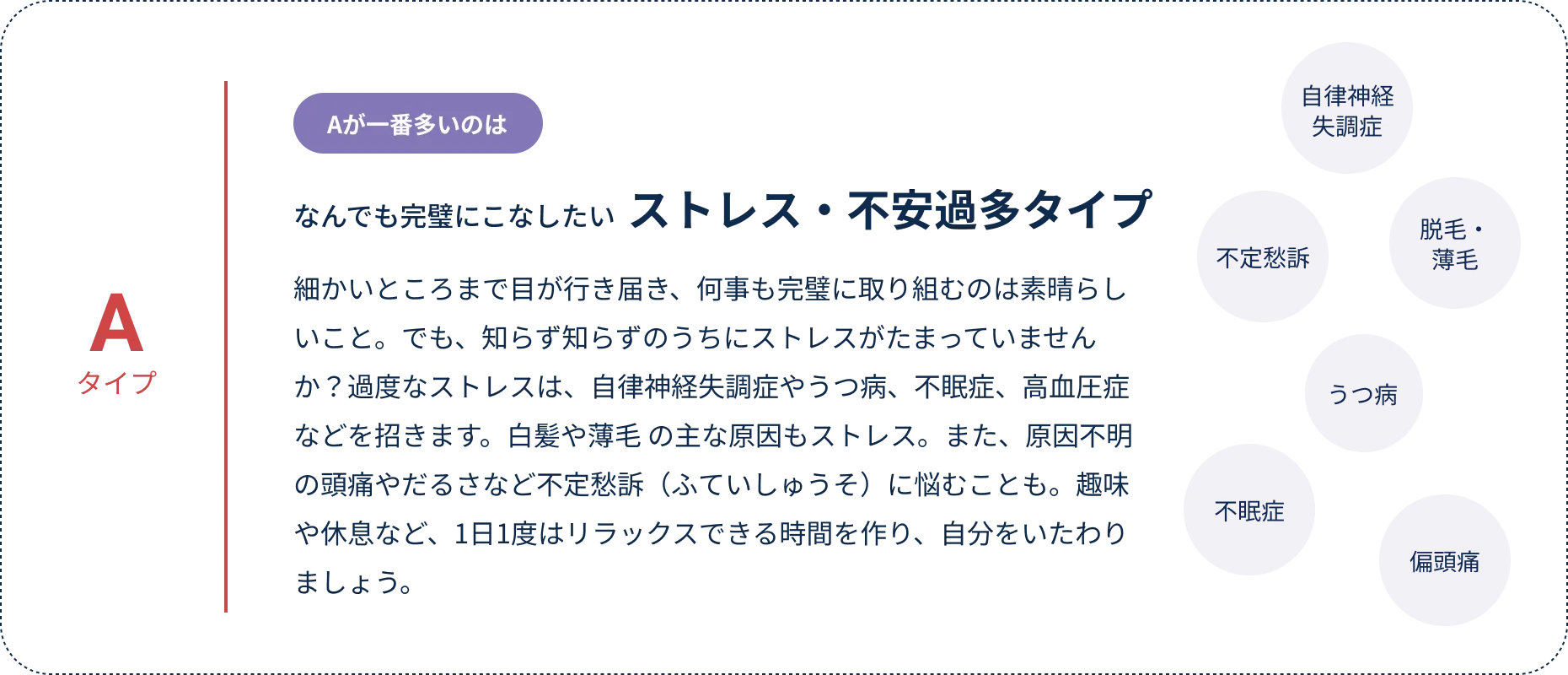 チェック結果Aが多い「ストレス・不安過多タイプ」の解説。自律神経失調症・不定愁訴・脱毛・薄毛・うつ病・不眠症・偏頭痛のリスクに注意。