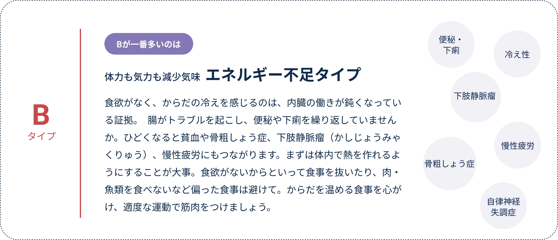 チェック結果Bが多い「エネルギー不足タイプ」の解説。便秘・下痢・冷え性・下肢静脈瘤・骨粗しょう症・慢性疲労・自律神経失調症のリスクに注意。