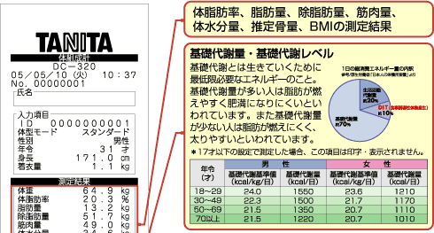 測定結果の解説