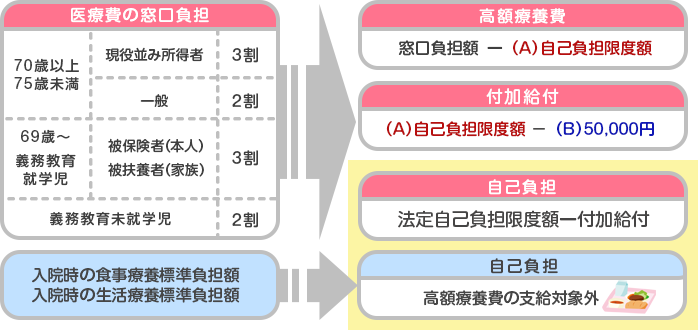 計算方法