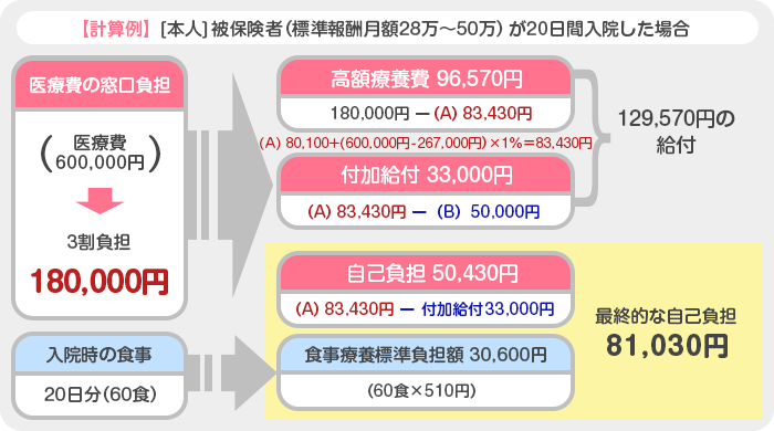 計算例