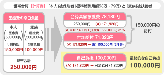 計算例