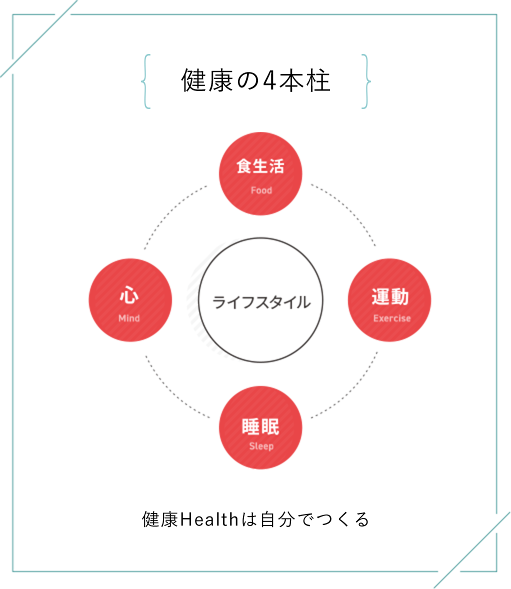 健康の4本柱 健康Healthは自分でつくる