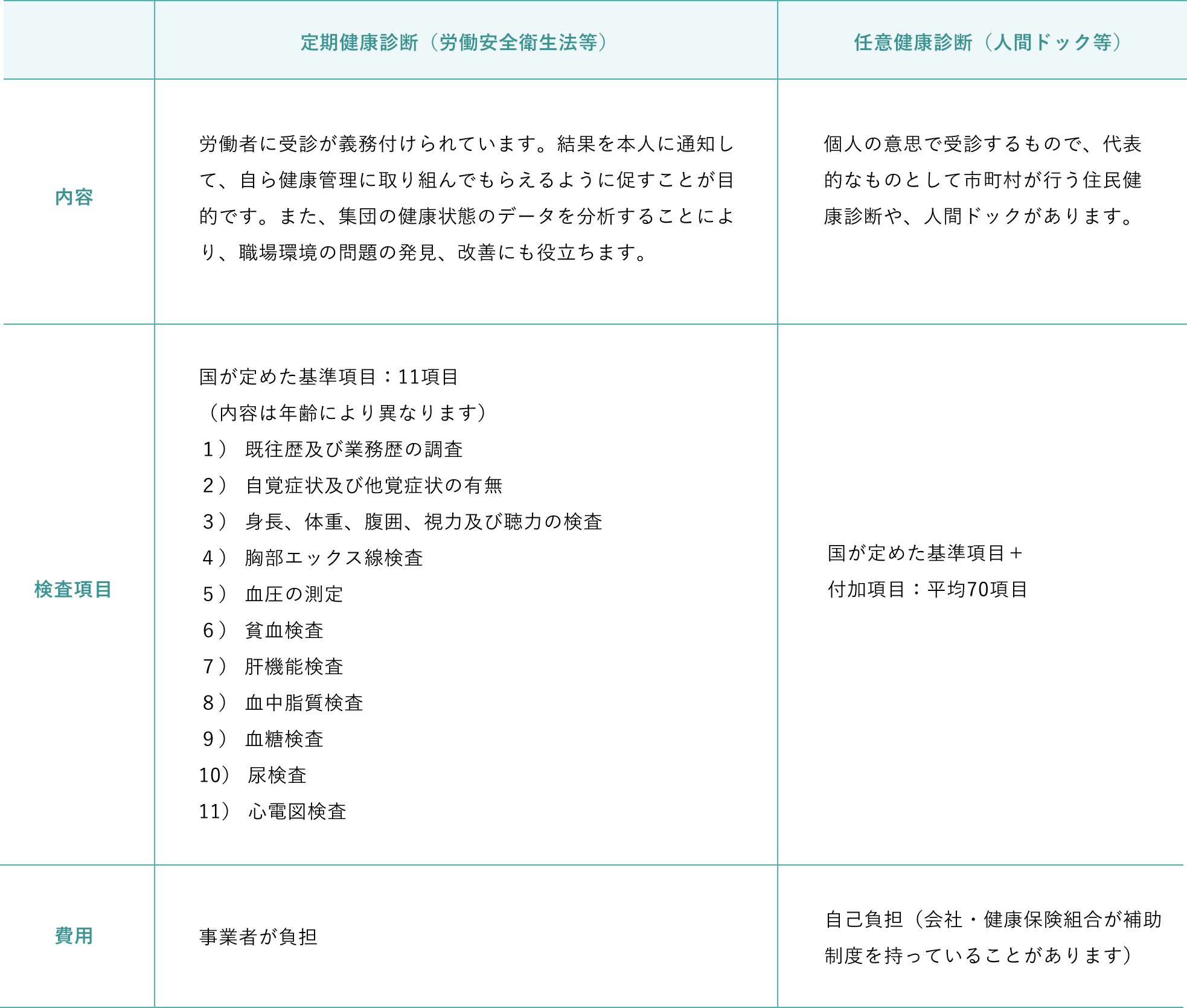 image table