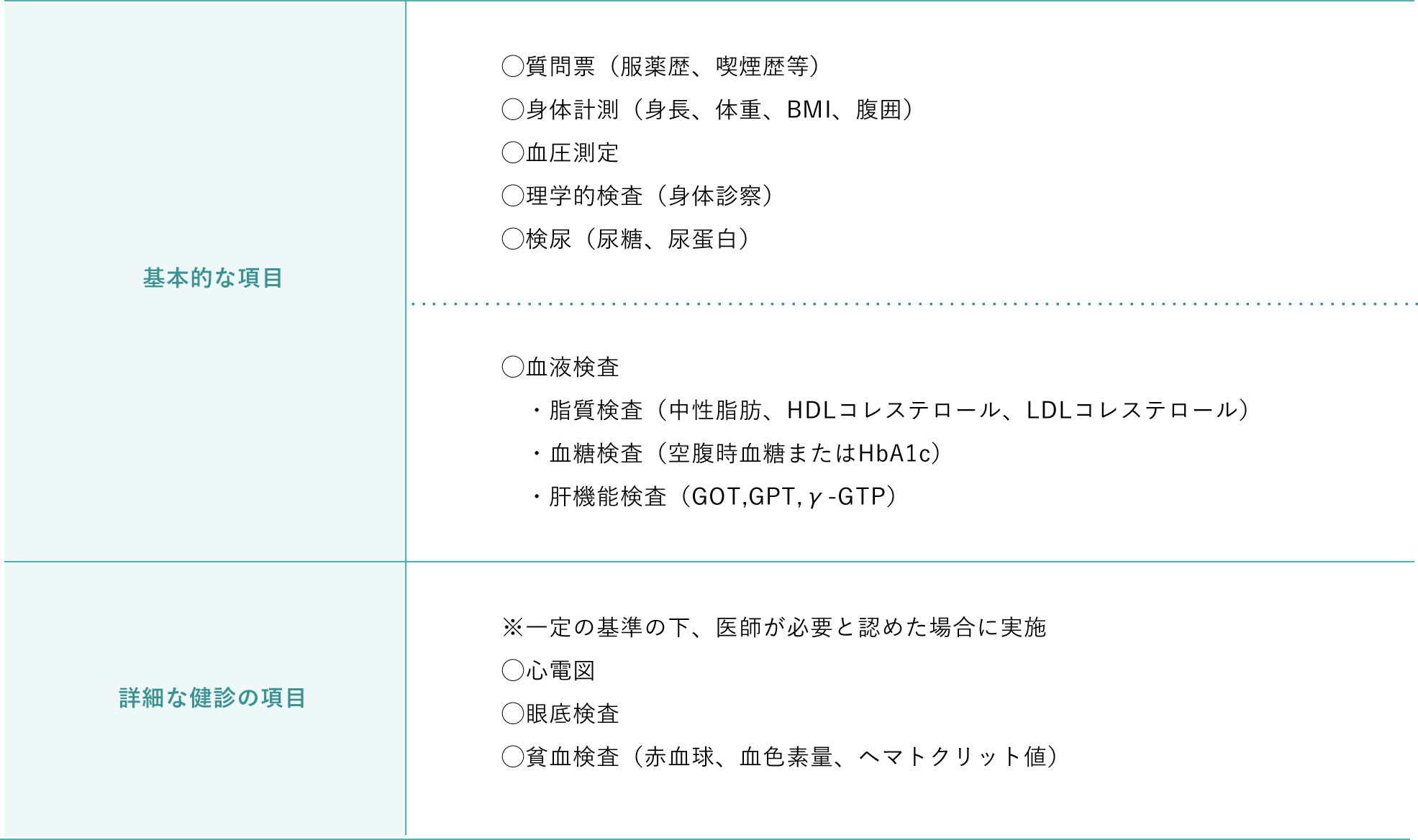 image table