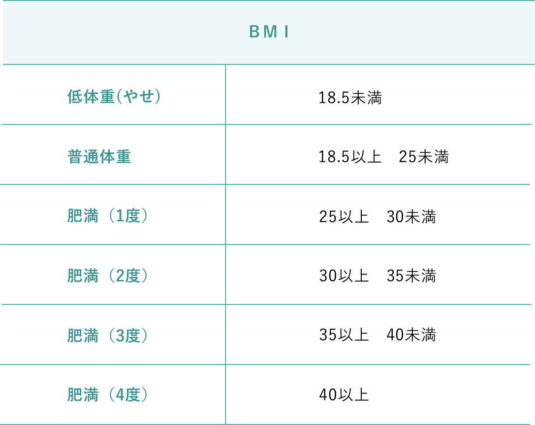 BMI