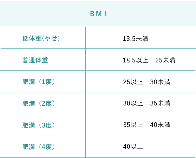 BMI