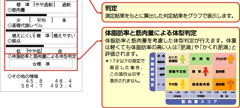 測定結果の解説